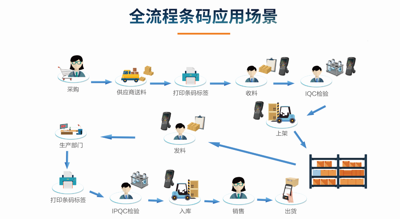 目前企业ERP的应用状况怎么样?